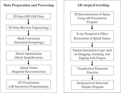 Exploration of the application of augmented reality technology for teaching spinal tumor’s anatomy and surgical techniques